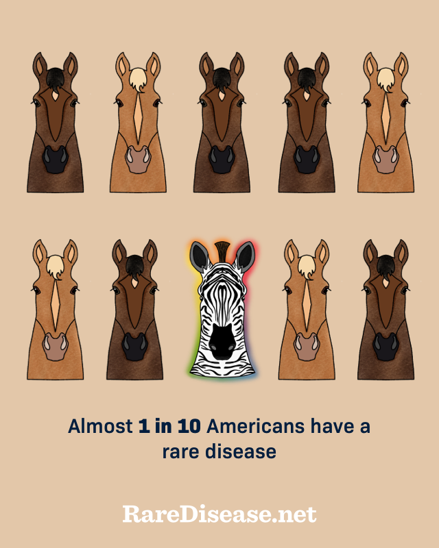 Almost 1 in 10 Americans have a rare disease. That is 30 million people in the U.S.